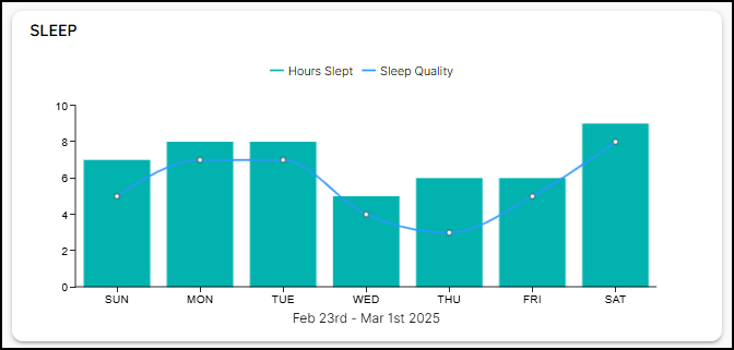 Sleep Chart