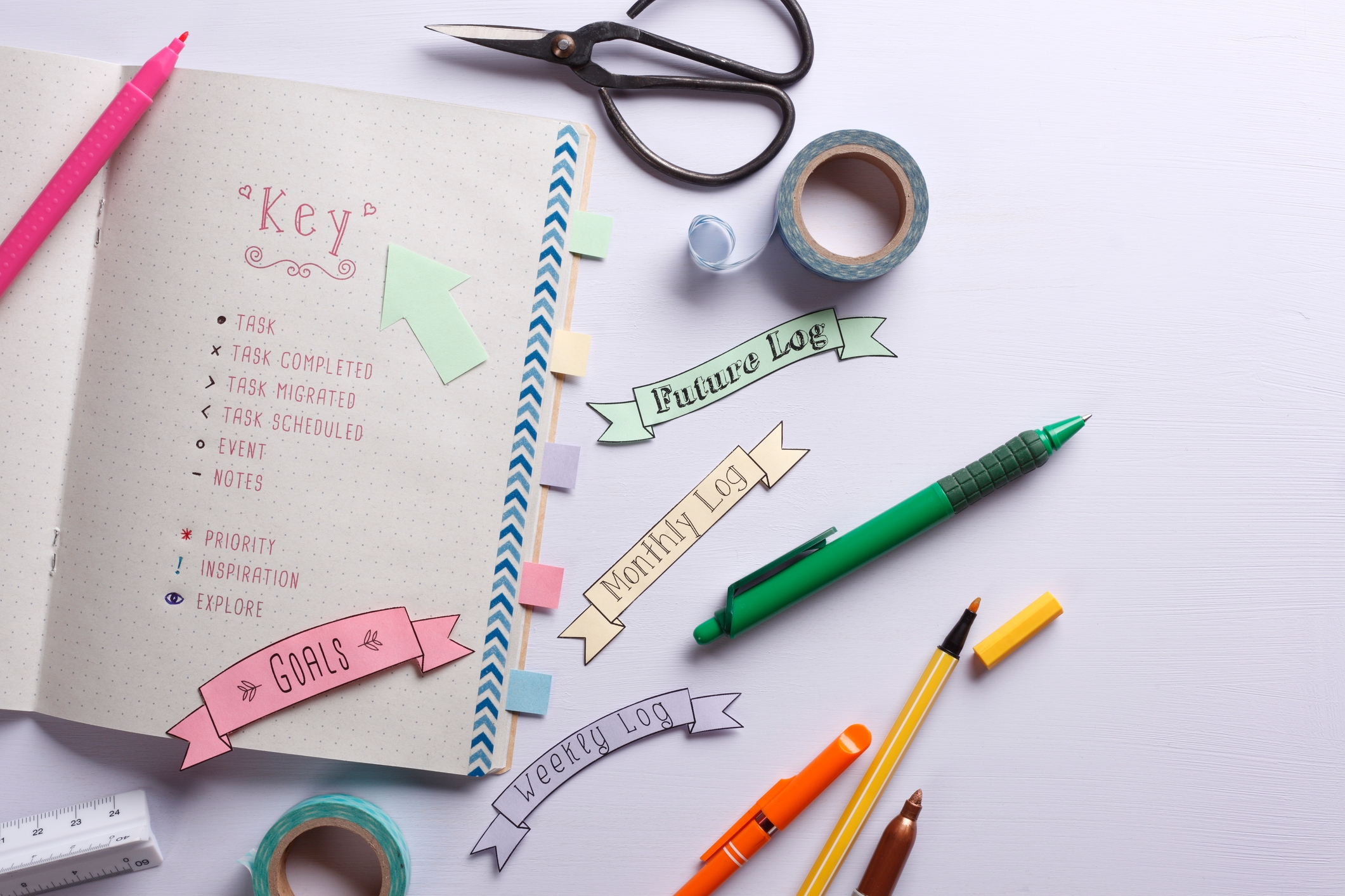 bullet journaling key